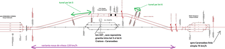 varianta de viteza Poarta si limite lot 5-6.png