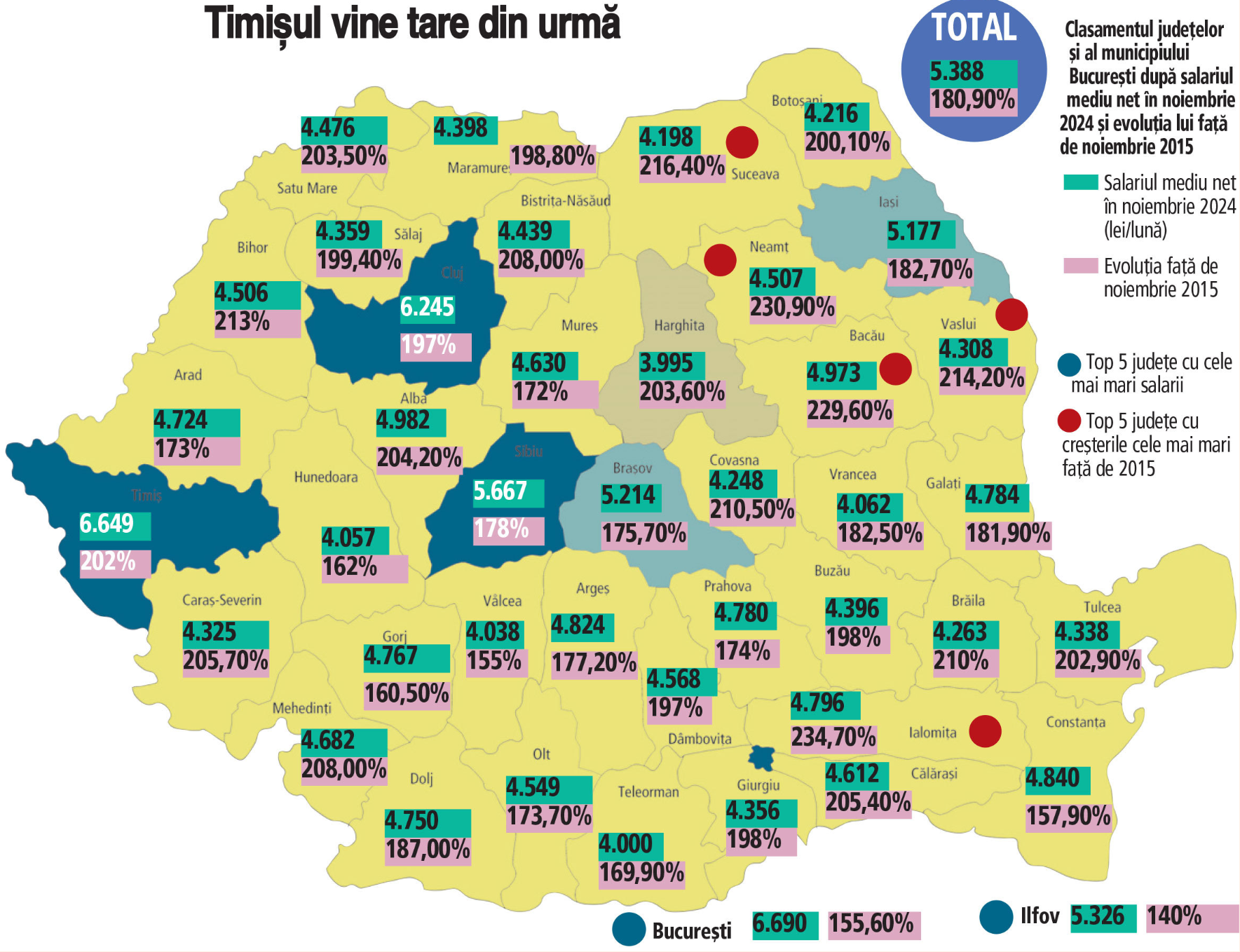 2024.11 - salariu mediu net pe judete nov 2024 versus nov 2015.png