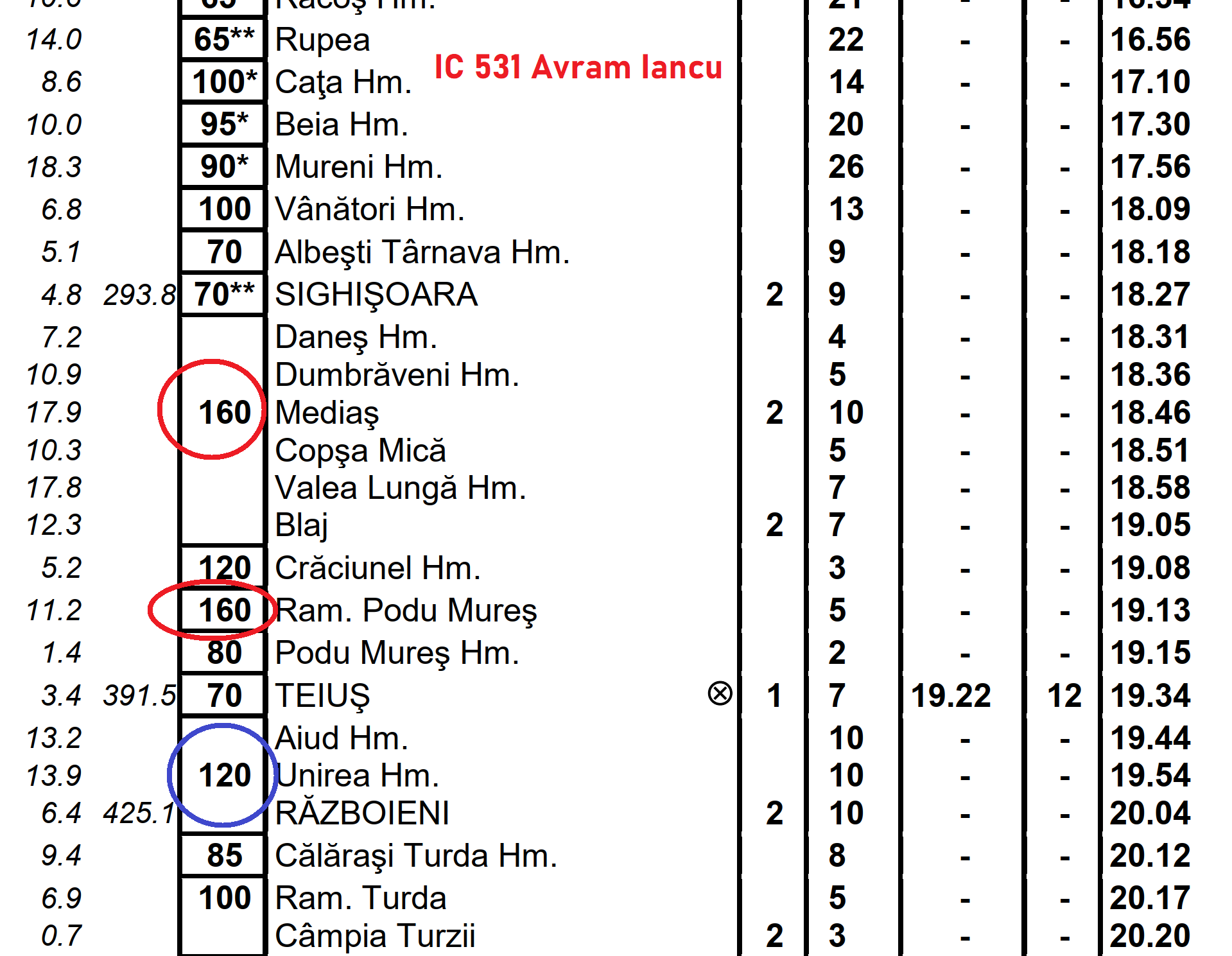 531 - zona Sighi - Teius.png