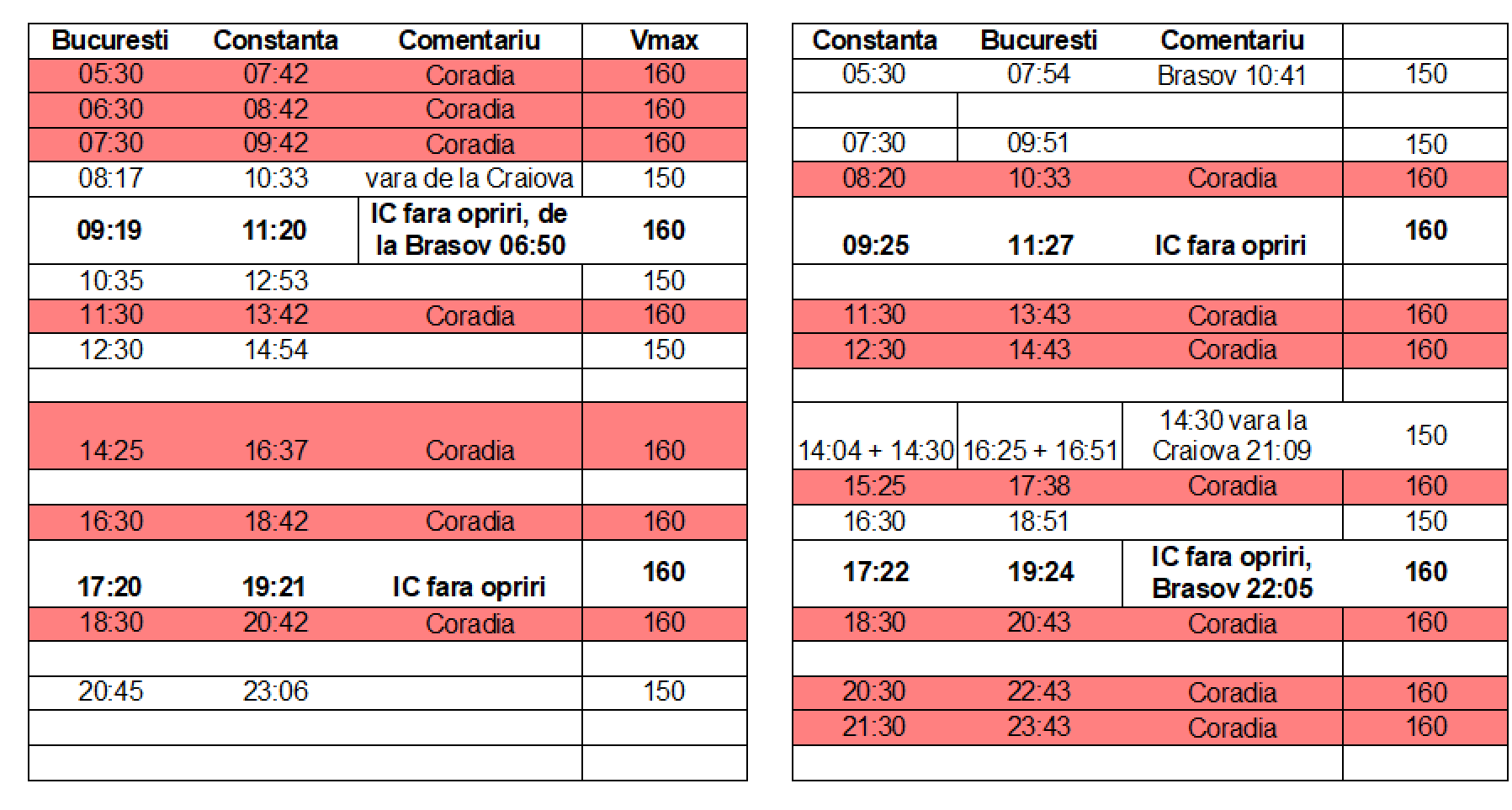 Buc - Cta rezumat.png