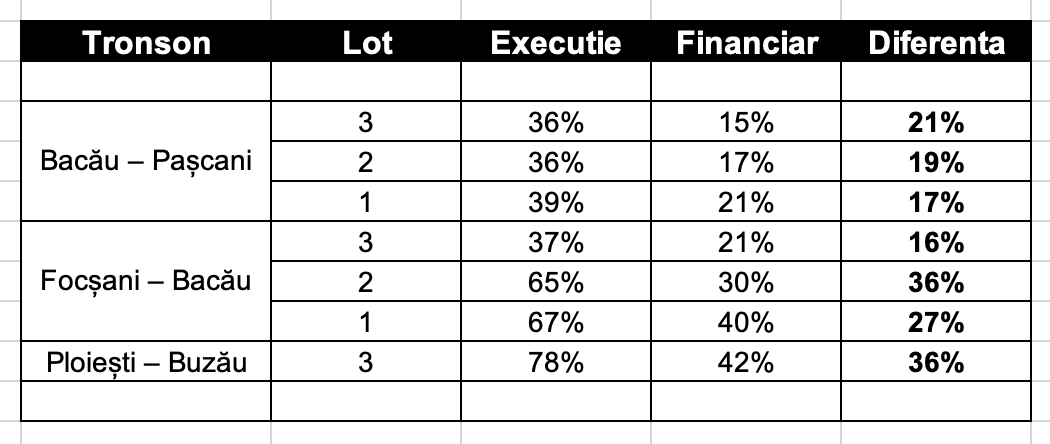 A7_Exec.png