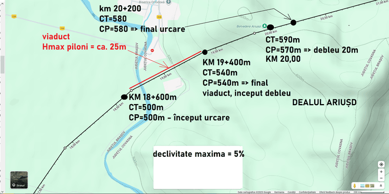 2025-11-09 - urcare Ariusd.png