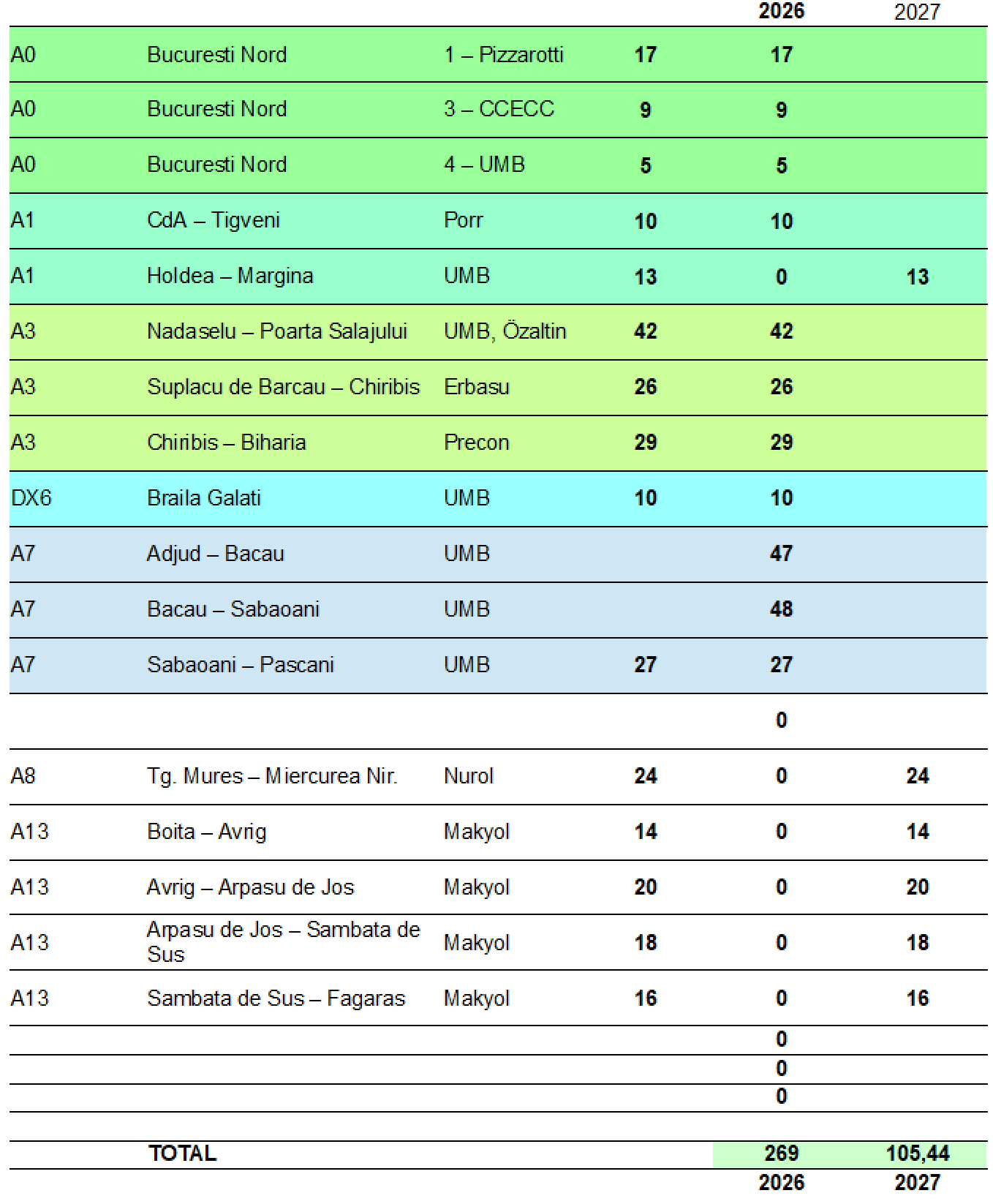 2025-12-25 - inaugurari 2026 by economedia.png