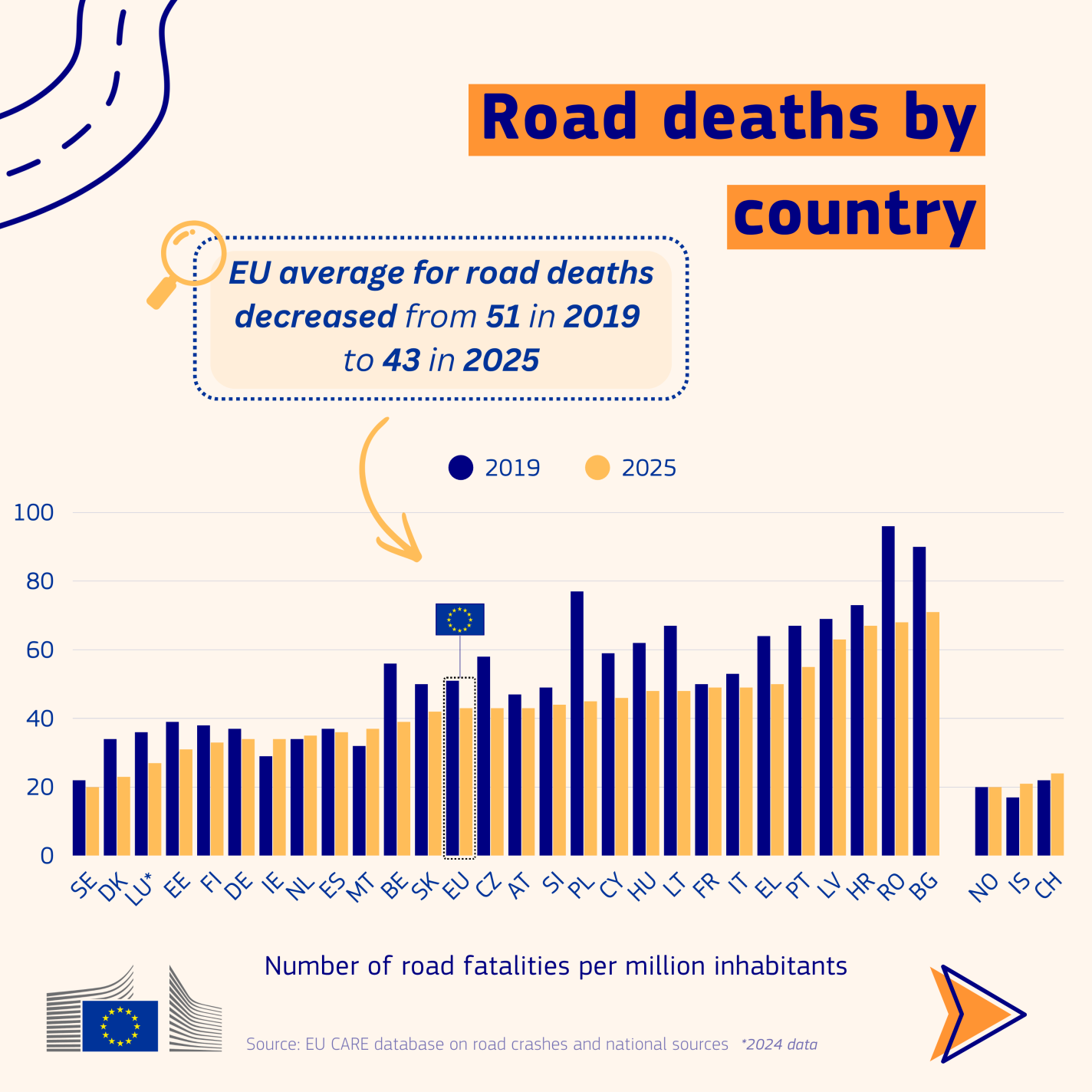 road_safety_statistics_2025_fig2.png
