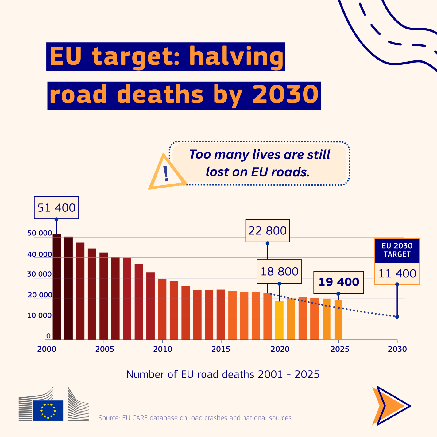 road_safety_statistics_2025_fig1_0.png