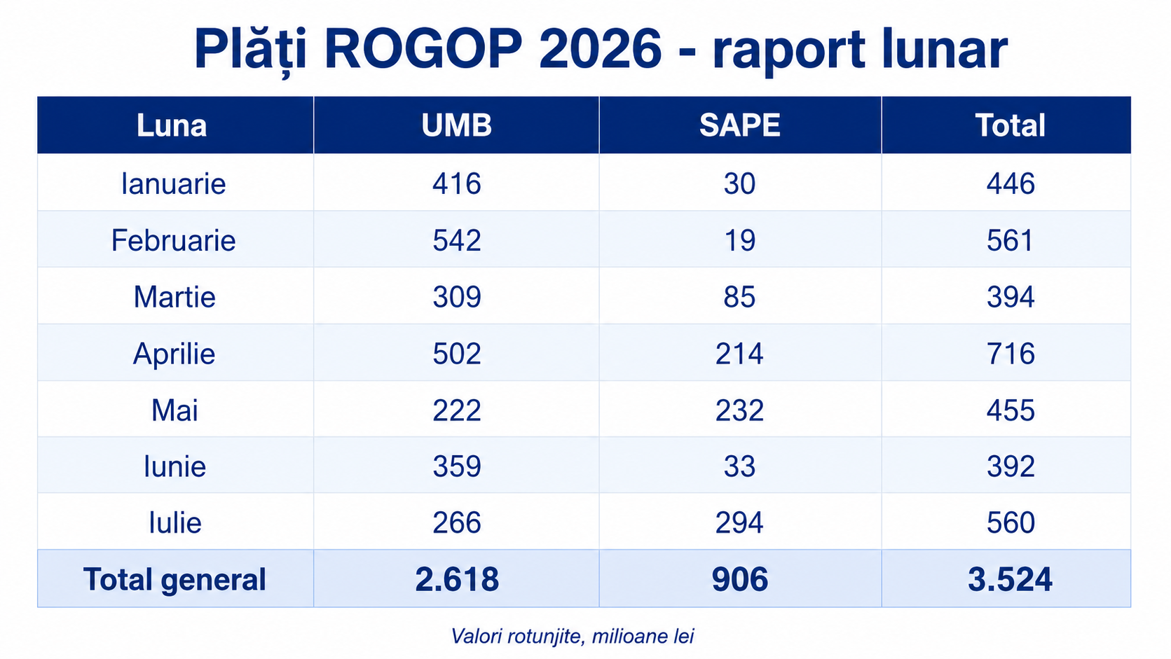 Rogop_Raport_Lunar.png