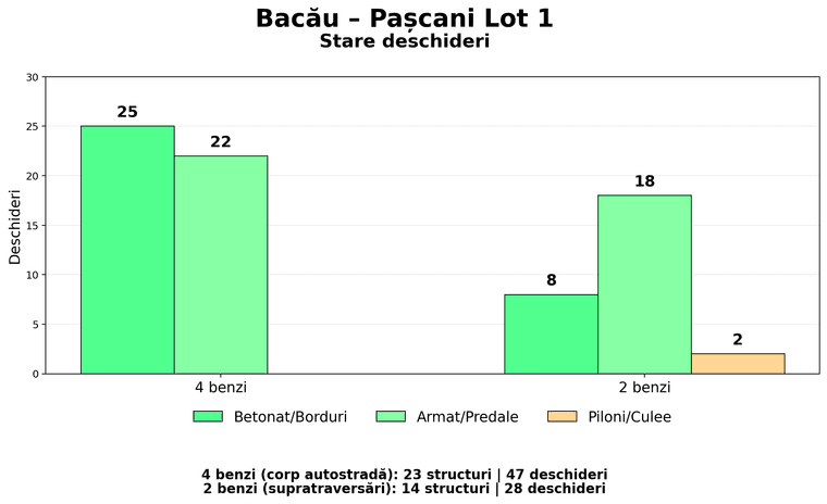 BP_1_Deschideri_27_Aug.png