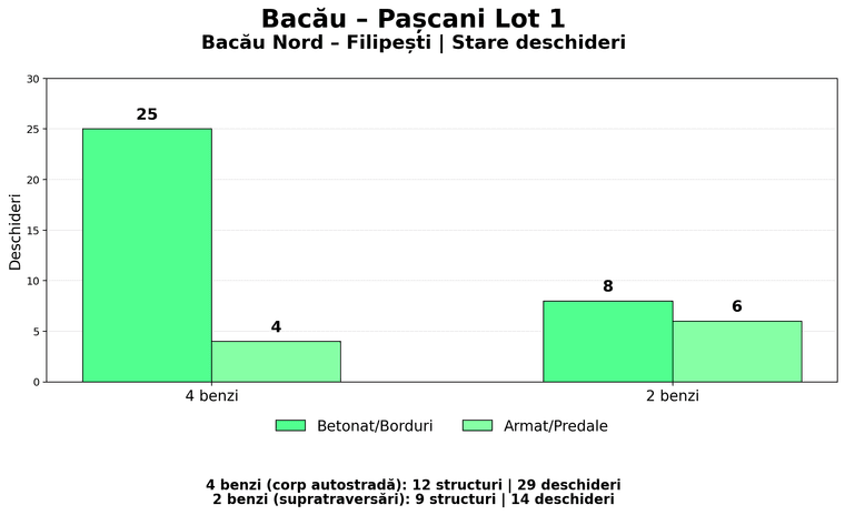 BP_1_Deschideri_Filipesti_27_Aug.png