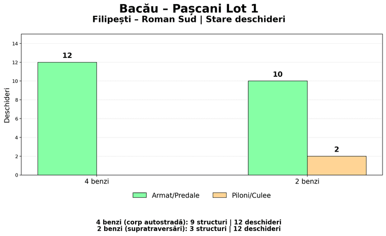 BP_1_Deschideri_RomanSud_27_Aug.png