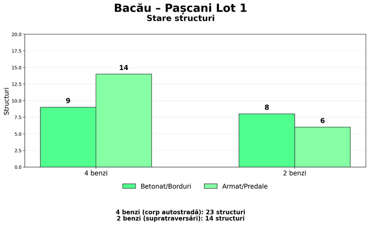 BP_1_Structuri_27_Aug.png