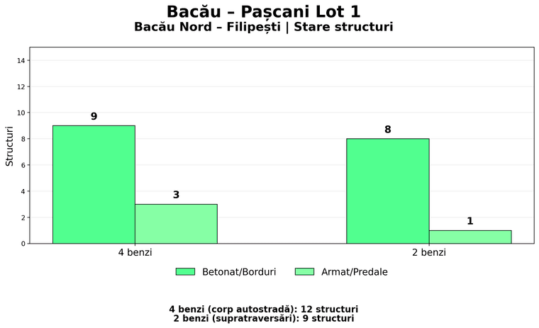 BP_1_Structuri_Filipesti_27_Aug.png