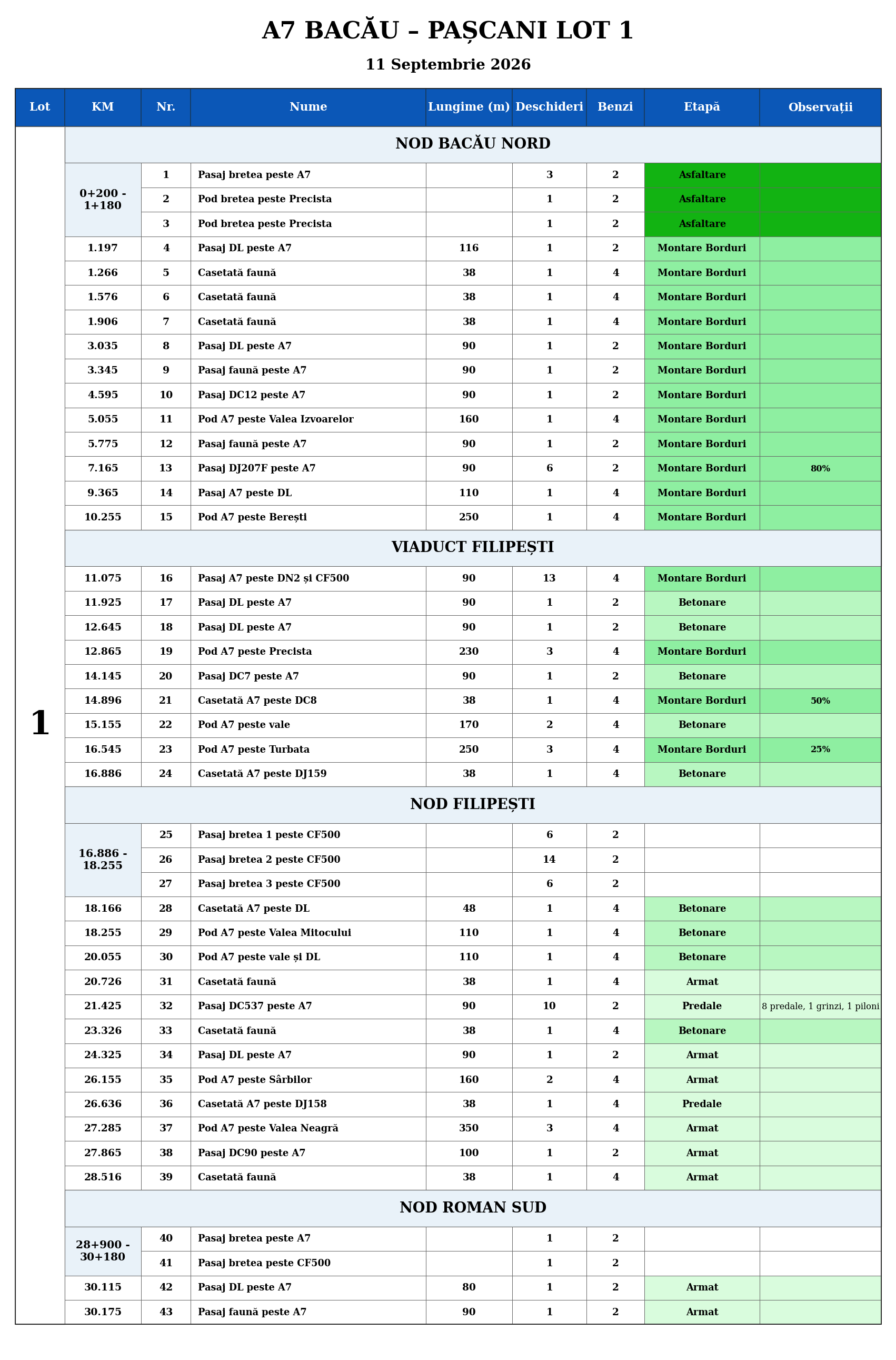 BP1_Lista_Sep_11.png