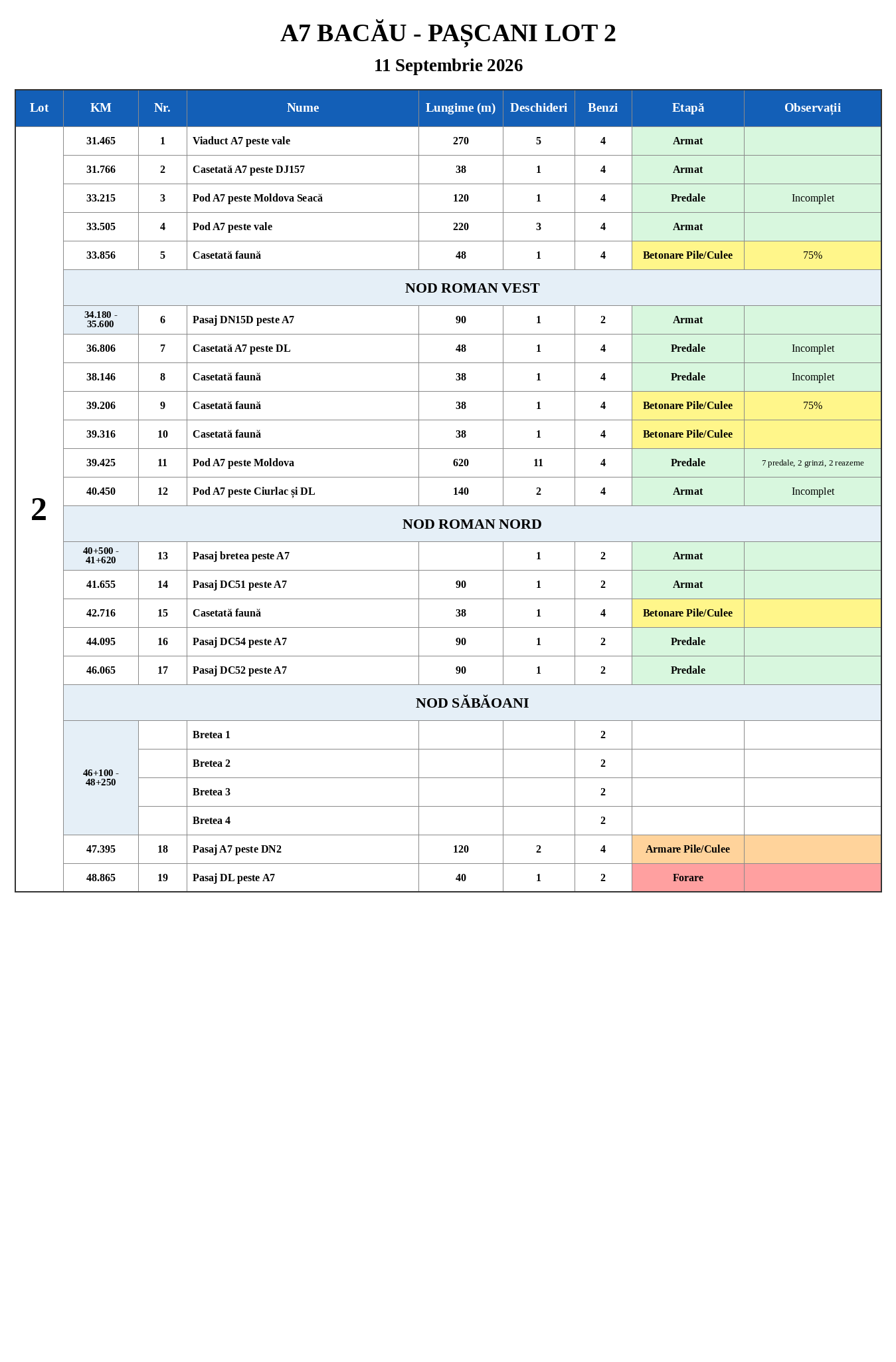 BP2_Lista_Sep_11.png