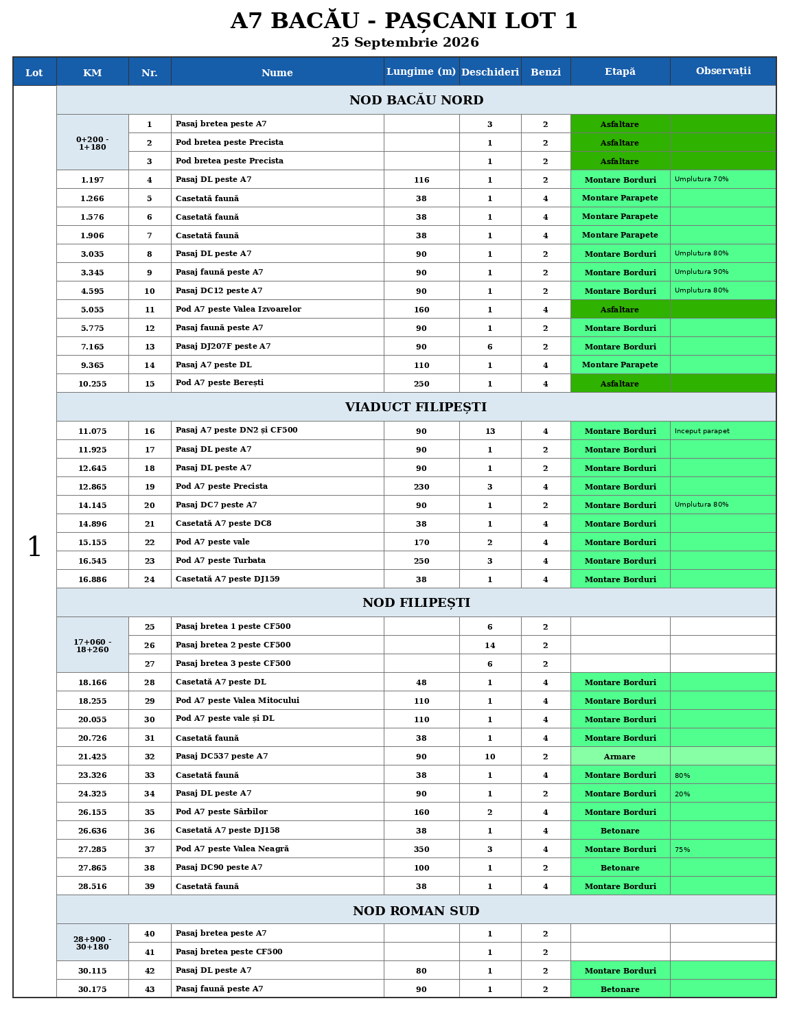 BP1_Lista_Sep_25.png