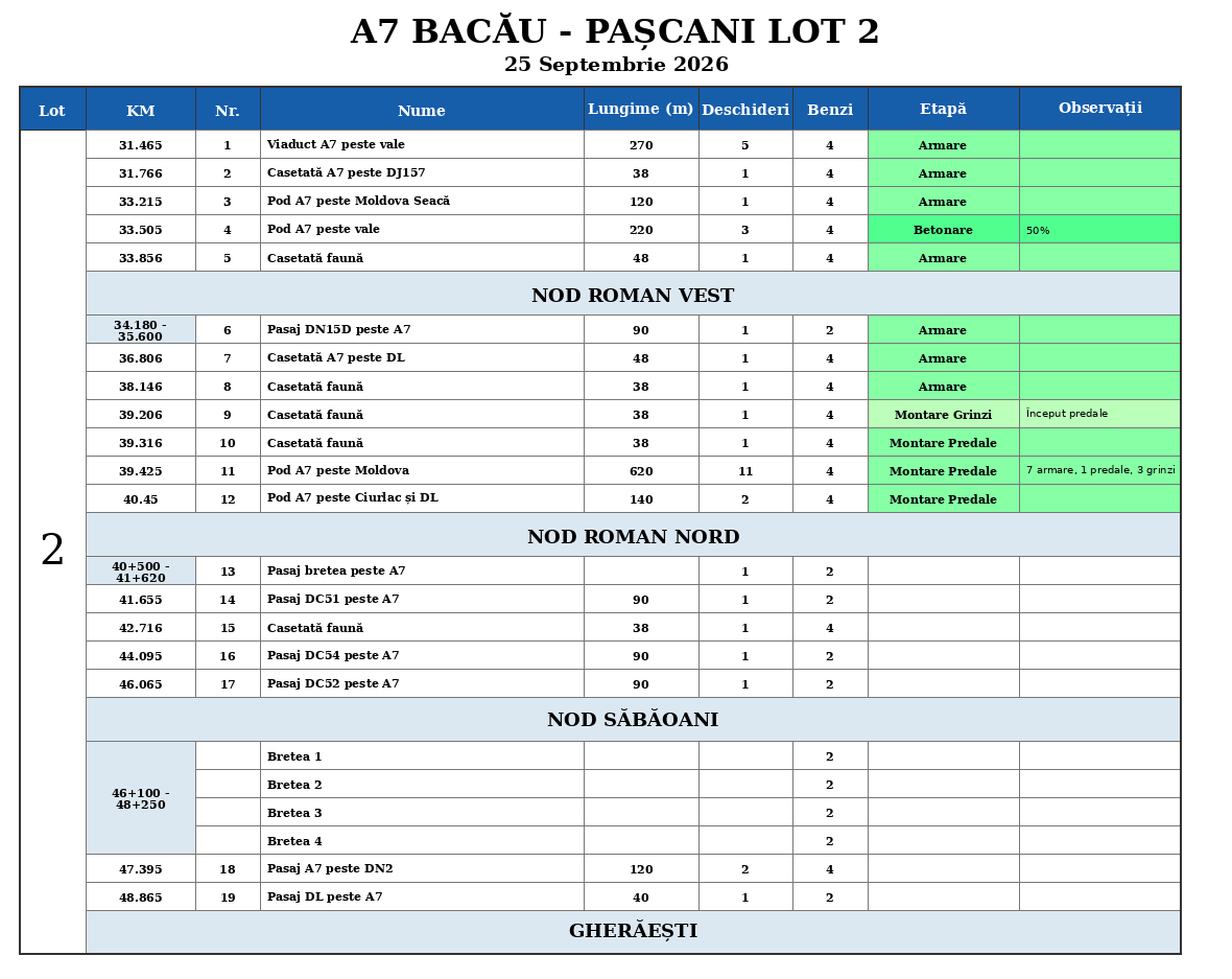 BP2_Lista_Sep_25.png