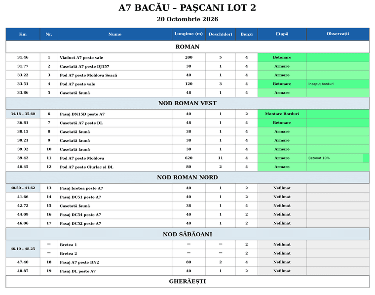 BP2_Lista_Oct_20.png