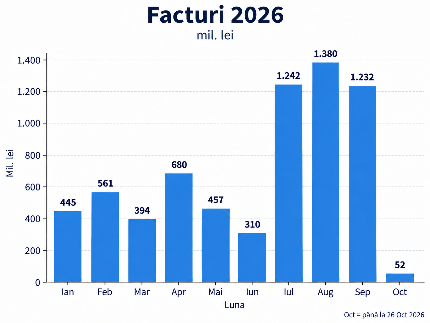 Facturi_2026.png