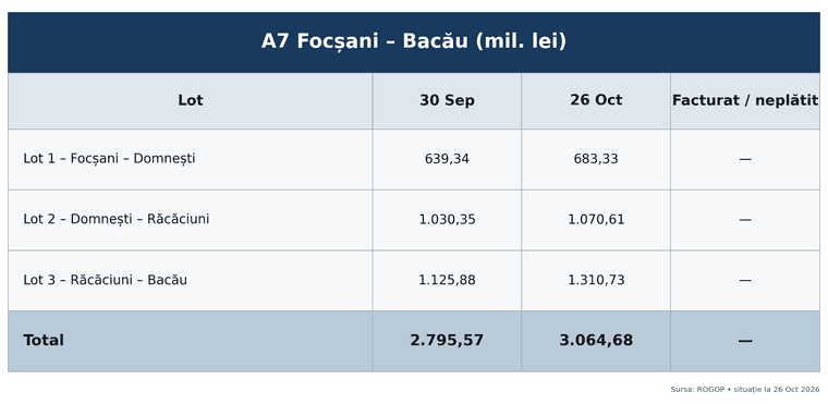 A7_Focsani_Bacau_ROGOP.png