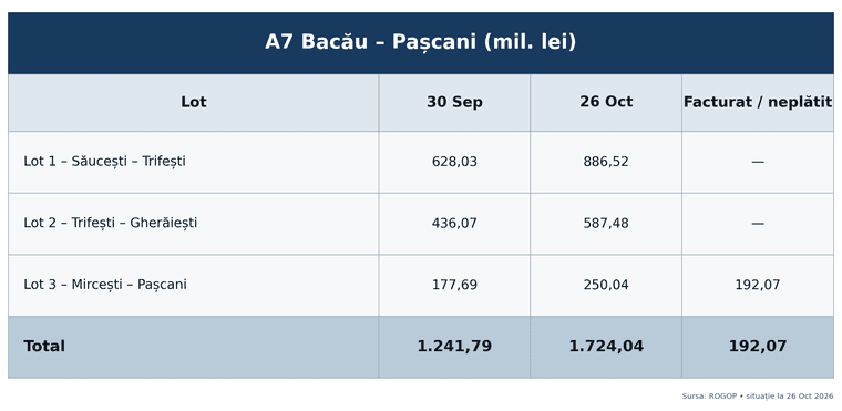 A7_Bacau_Pascani_ROGOP.png