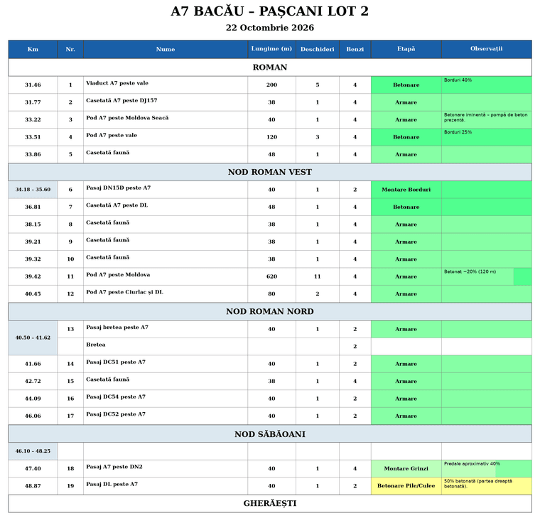 BP2_Lista_Oct_22.png