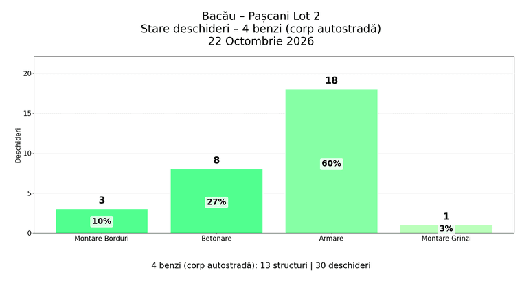BP2_Desch_4_Oct_22.png